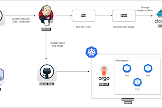 secure and scalable cicd pipelines built with best practices
