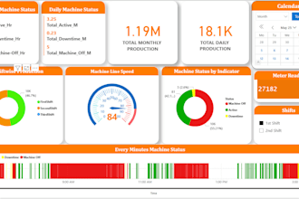 create power bi dashboards for iot or machine monitoring