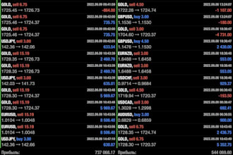 provide profitable forex trading bot, forex trading robot, forex trading bot