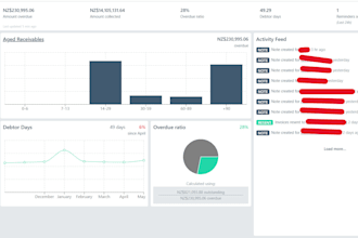 recover overdue ar manage xero accounts and boost cash flow