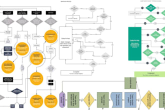 be your workflow expert on gohighlevel clickfunnel trello clickup notion monday