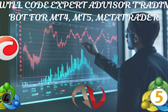 code expert advisor trading bot for metatrader, mt5, mt4 in mql4, mql5