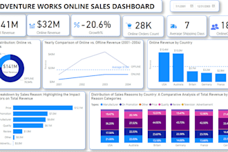 be your data visualization, data analyst, power bi expert