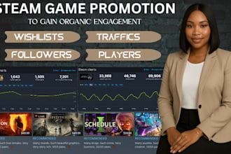 steam game promotion steam game wishlist game traffic marketing