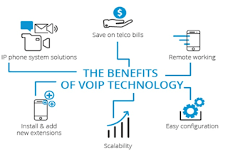 set up voip, sip trunks, and twilio or telnyx cloud systems