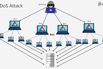 protect your website or server with expert ddos mitigation, legal attack simula