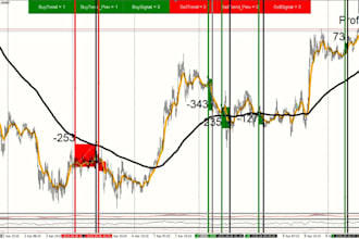 live code your trading strategy into an algorithm