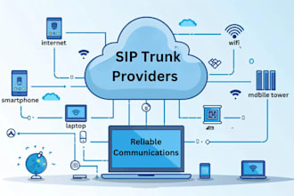 develop sip trunk, volp, 3cx, asterisk, spoof api, did number, caller id