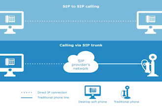 setup siptrunk,spoof api, auto dialer, volp 3cx, bulk sms, caller id, did number