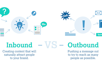 setup cold calling, call center, customer service, outbound calls