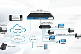 configure twillo IVR voip softphone voip number sip trunk 3cx spoof website,api