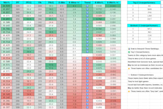 build an NFL google sheets tool to compare teams and expected wins