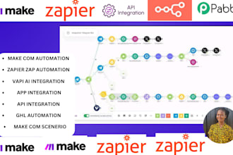 automate n8n rag social media post website with make com,n8n ai agent made com