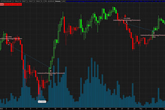 convert tradingview indicator or strategy to ninjatrader 8, thinkorswim strategy