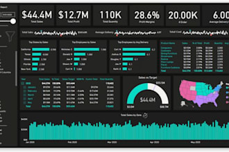 create google looker studio dashboard data studio and report, data visualization