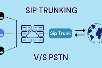 setup 3cx, did number, spoof api sip trunk, twilio ivr sip trunk, inbound call