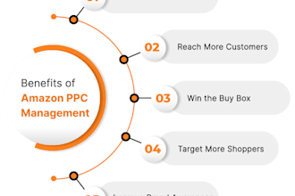 set up and manage effective amazon PPC campaigns for your products