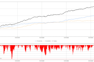 sell you a proven forex trading strategy with 10 year backtest