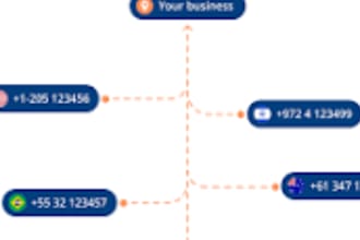 create voip phone system call center did number twilio ivr for auto dialer didww