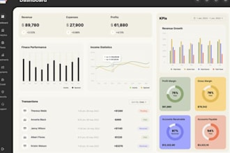 design modern ui ux for dashboard saas web app admin panel in figma or elementor