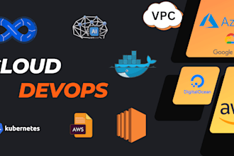 design, deploy, and manage scalable cloud infrastructure