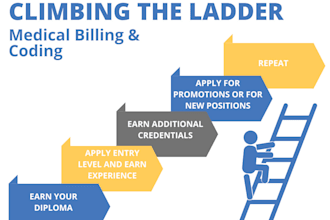 provide professional medical billing and coding services
