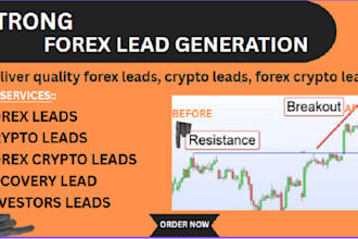 deliver quality forex leads, crypto leads, forex crypto leads