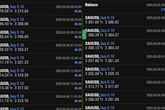 install profitable forex trading bot, forex ea, ea bot, trading robot
