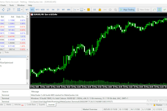 code forex eas, indicator, forex trading bot, indicator, mt4 mt5 expert advisor