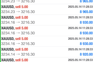 integrate profitable forex trading bot, forex trading robot, forex bot, forex ea