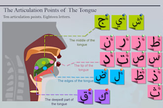 be your best online quran teacher for kids and adults, learn quran with tajweed