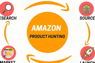 find winning and profitable products for your amazon fba