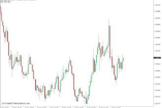 convert your tradingview indicator to expert advisor, forex eas, forex bot