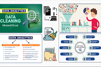 clean data in excel, convert PDF, and analyze in excel or sheets