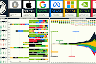 be your data analyst, and create power bi dashboard using excel
