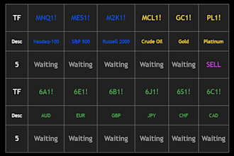 code a screener with buy or sell signals based on your requirements