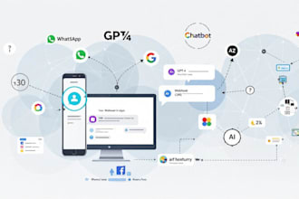 create a custom ai chatbot for your saas business or startup