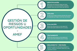 professional content written about iso standards and business improvement