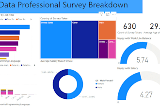 unlock actionable insights using data analysis and visualization