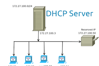 handle dns dhcp file srvr issue also can impose computer policy and serverbackup