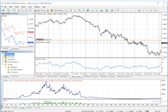build trading strategy, algorithmic trading into mt4, mt5 expert advisor