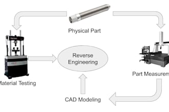 reverse engineer software, edit source code and rebuild mobile apps apk, ios