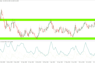 create high performing forex trading strategy profit with smart money concepts
