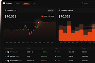 develop forex trading platform, forex broker website, crypto trading platform