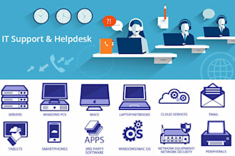 troubleshoot and manage IT systems and microsoft 365