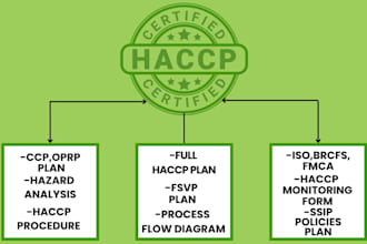 develop full haccp plan food safety plan haccp procedure and fsvp plan