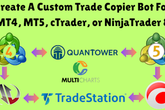 code trade copier bot for mt4, mt5, ctrader, ninjatrader 8