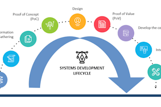 create customer focused products for your market