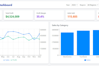 create insightful databox dashboards or claude artifact