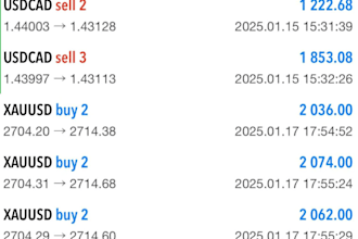 manage your mt4, mt5 account with proper risk management, account management